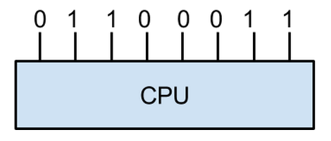 procesador cpu de 8 bits