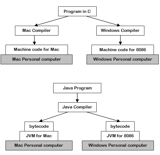 java virtual machine jvm