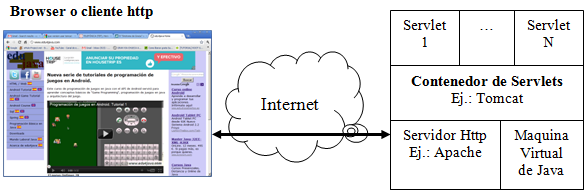 tomcat servlet engine