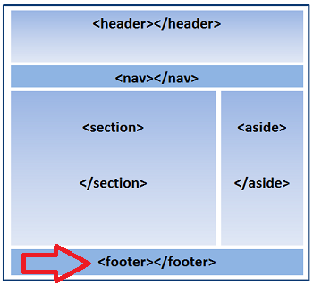 Footer tag sales